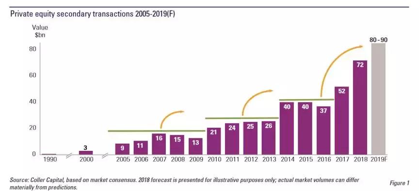 pe二级市场白皮书,二级市场pe