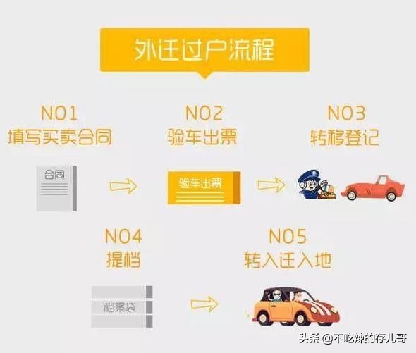 北京车辆外迁过户手续流程及费用,北京车辆过户外迁手续和办理流程