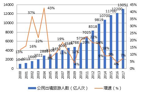新时代中国居民消费,中国居民消费结构特点