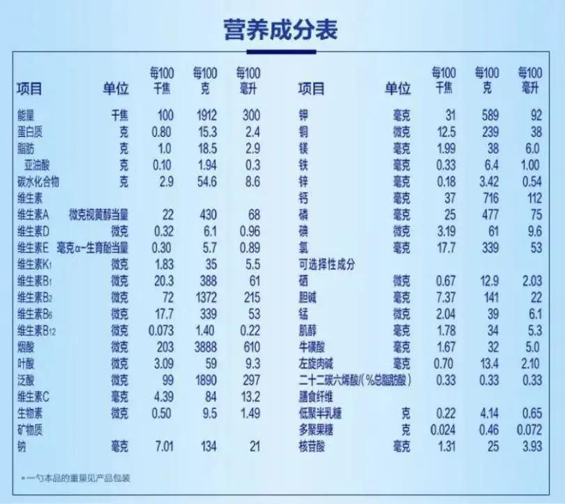 挑选好中老年奶粉的正确方法,如何为婴幼儿挑选安全的奶粉