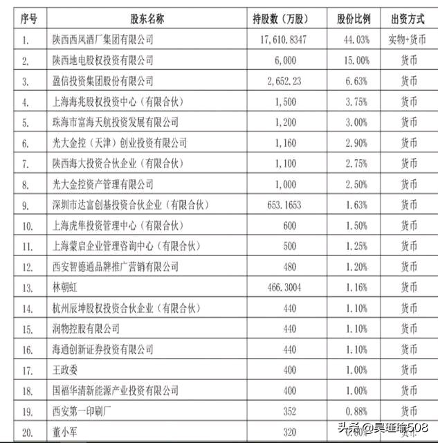 陕西西凤酒股份有限公司股权结构,陕西西凤酒股份有限公司估值