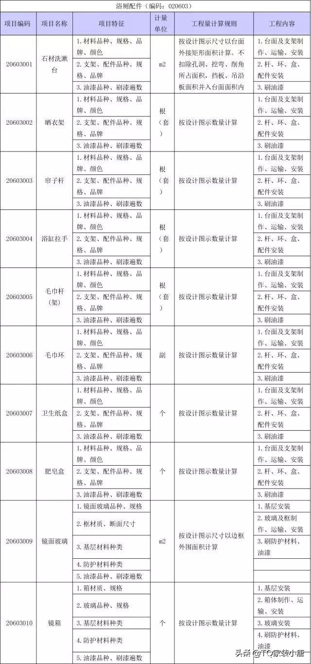 装修工程量计算方法和标准,装修工程量清单计算步骤