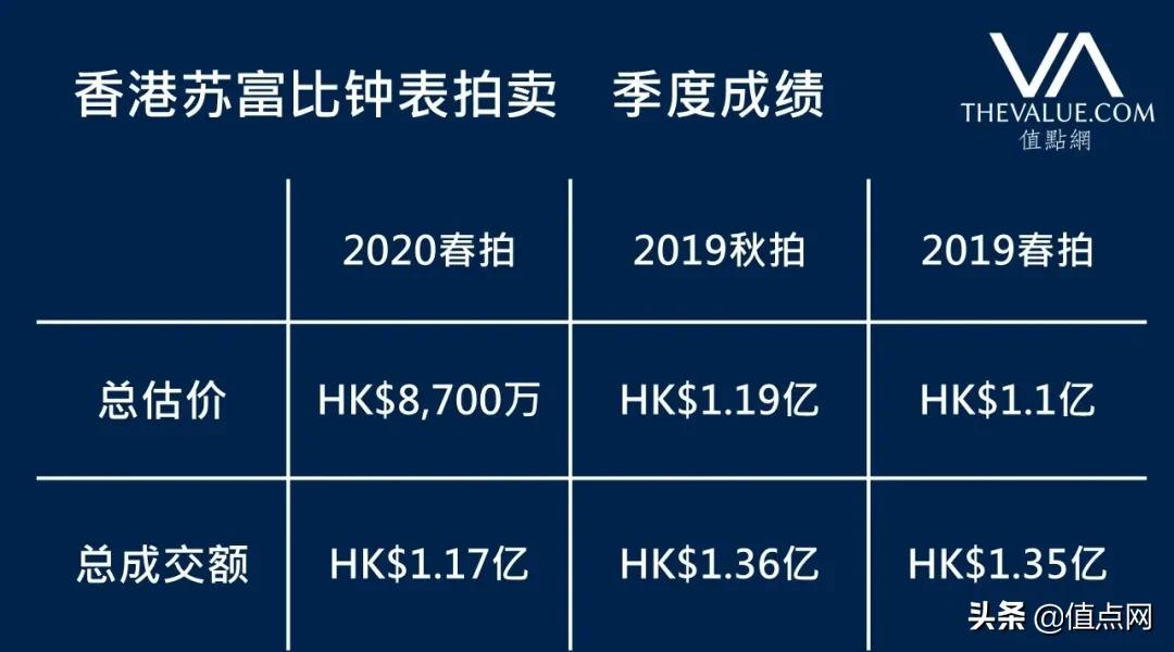 苏富比香港春拍钟表,苏富比香港钟表拍卖会