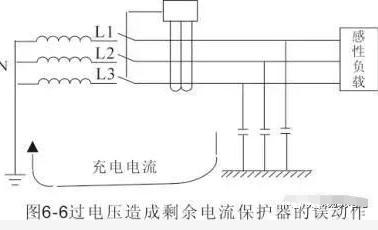 零线和地线有电漏保跳闸怎么解决,开关电源漏电引起漏保跳闸怎么办