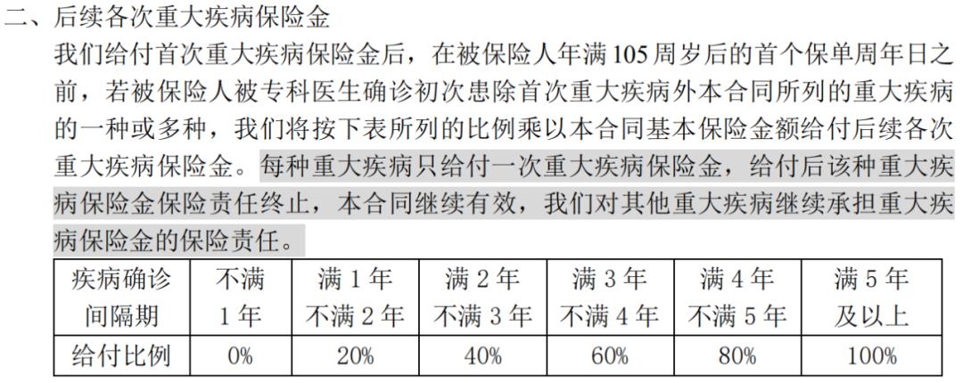 华夏保险华夏福多倍3.0版怎样,华夏人寿福加倍2.0版重疾险