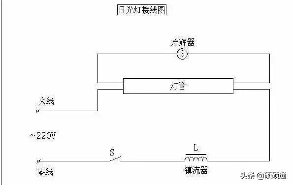 电气原理图转接线图教程,电气安装接线图与安装原理图