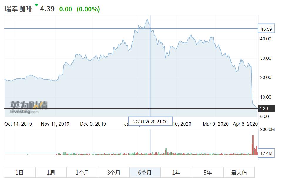 经此一疫,我们见证:各类野生资产,轮番毒打投资圈
