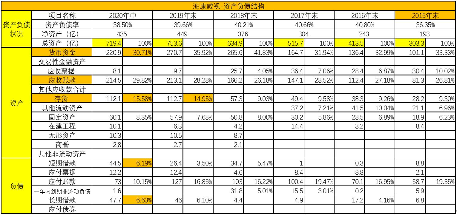 海康威视是什么行业的龙头,海康威视在产业链强势还是弱势