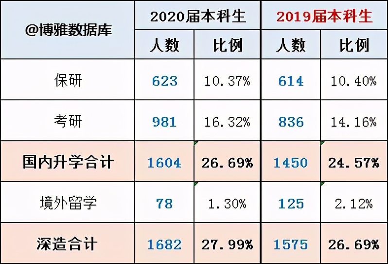 湘潭大学2020届毕业生就业质量报告