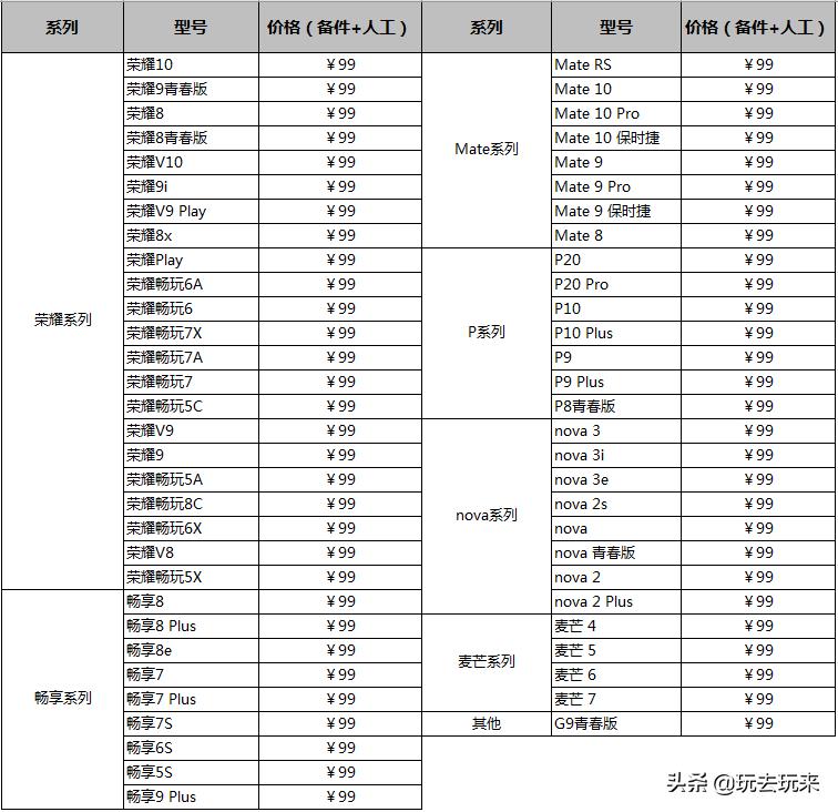 华为官网还能更换荣耀电池吗,华为换电池服务包括荣耀手机吗
