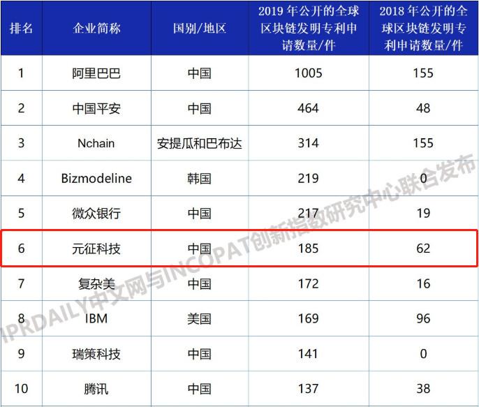 元征科技创始人,元征科技上市公司