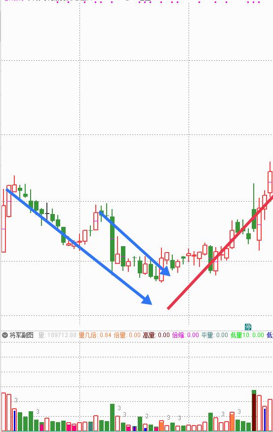 一个股民的反思,股民的反思和感悟