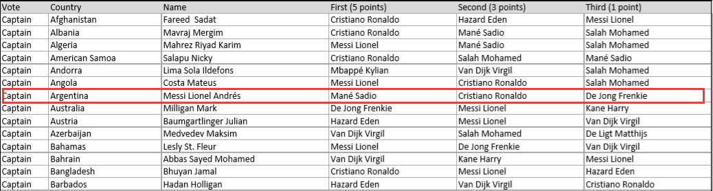 梅西入选fifa最佳阵候选,梅西当选fifa官方高光时刻