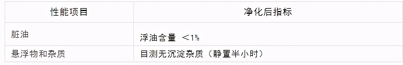 金属冶炼与利用知识梳理,钢铁企业油品净化循环利用技术