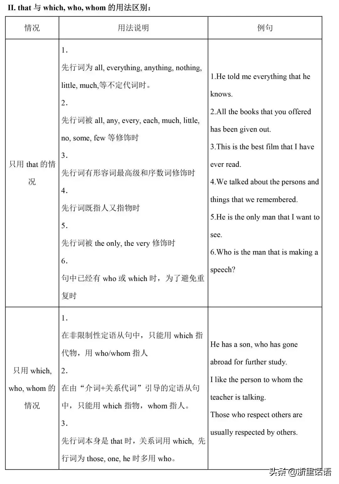 初中英语1-6册217条语法梳理,初中三年英语语法知识点归纳全套