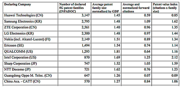 在5G技术上，小米和华为哪一个更强？它们的差距在哪里？