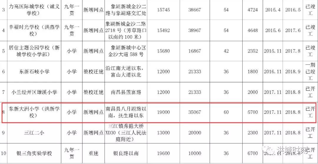象湖滨江新学校,新建洪州学校象湖滨江