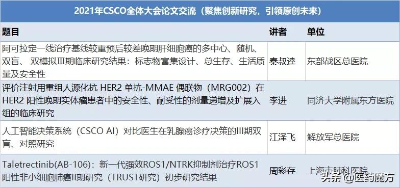 csco指南背后的故事,csco国家指南科普