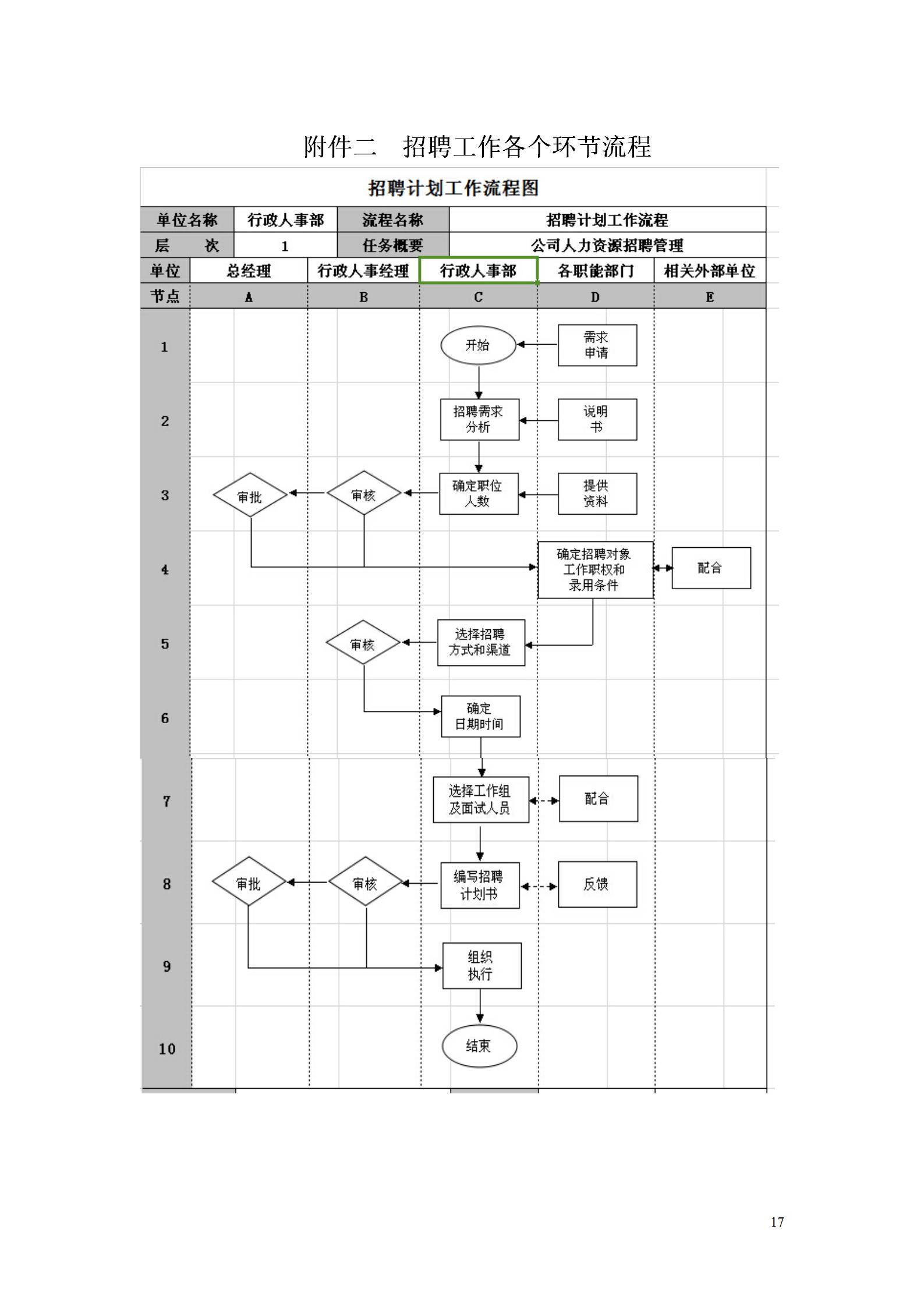 怎么拟定一份美业员工制度呢,美业如何设定招聘机制