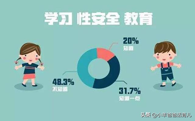 快到青春期的孩子怎么进行性教育,14岁女生早熟该怎么教育