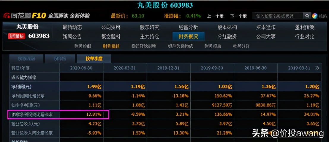 丸美护肤品龙头股,丸美股份的爆款