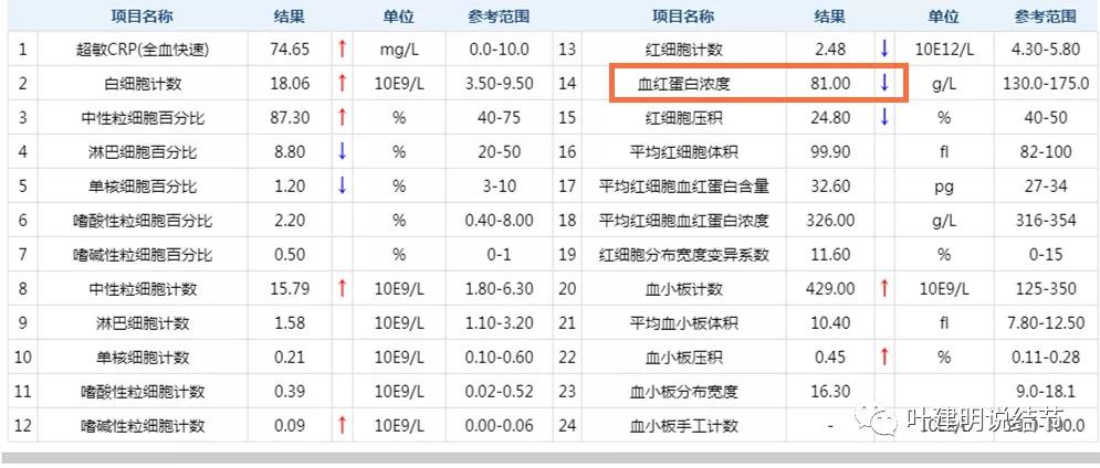 同时患结肠癌和直肠癌怎么办,同时查出了胃癌和肺癌怎么办