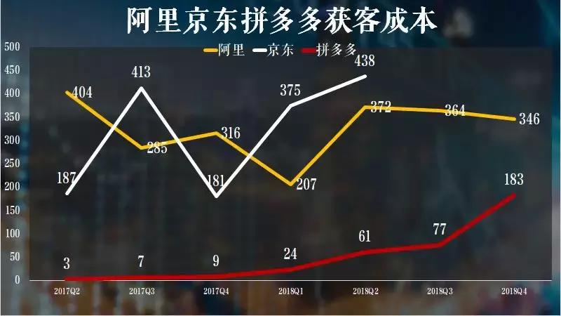 每69个人就有1个可能是微商，私域流量如何做到纳税20亿？