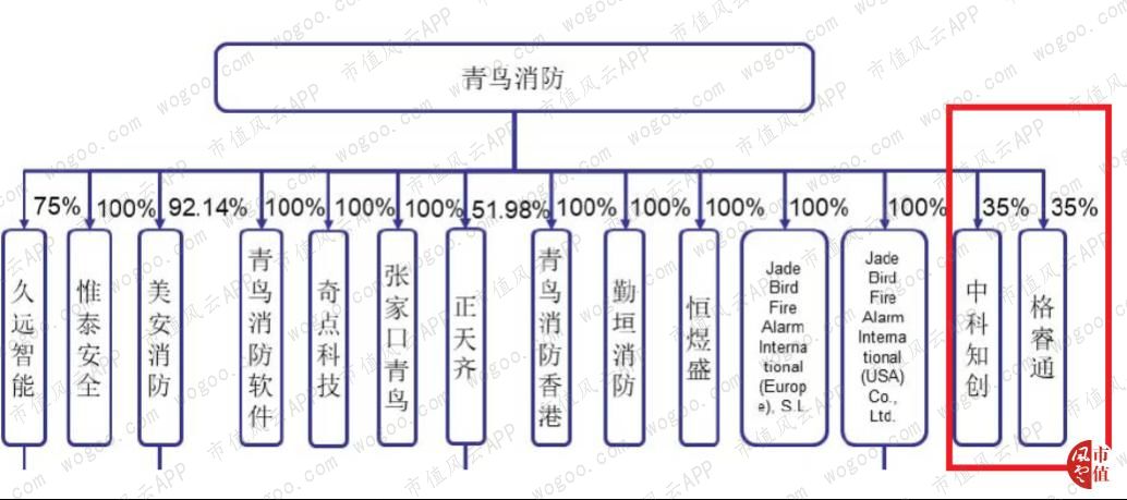青鸟消防是国内最大消防公司,青鸟消防应急系统有几个品牌