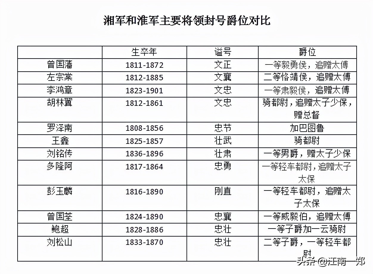 鲍超一生有多厉害,曾国藩与鲍超谁厉害