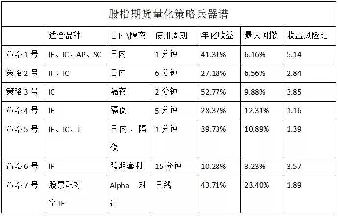 股指解禁后“王者归来”？别忘了这个“神兵利器”