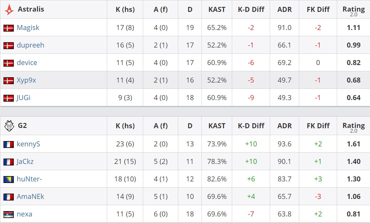 g2阿杜绝杀,g2击败的强队