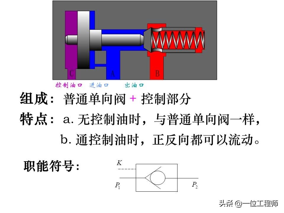 液压控制阀的作用原理，64页内容介绍方向控制阀，值得学习