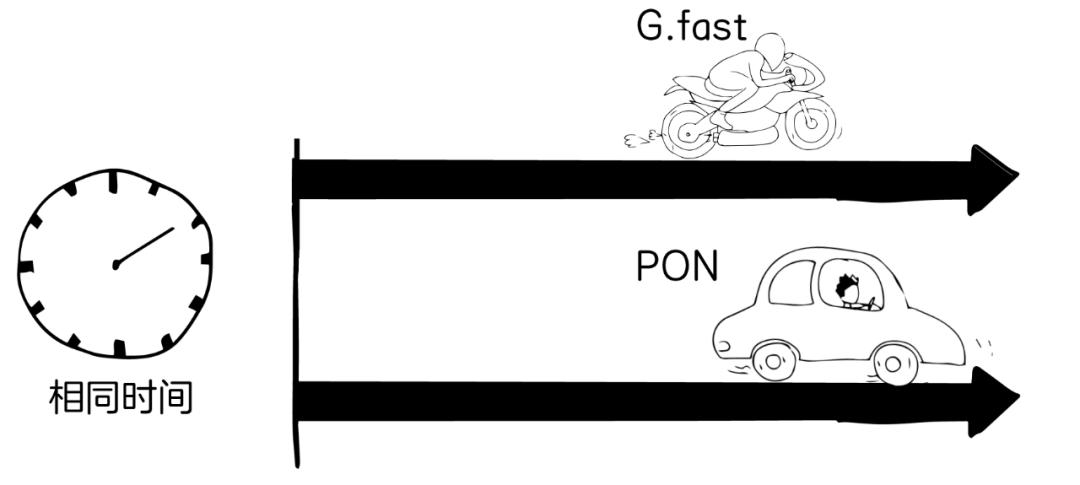 宽带是什么业务,宽带是啥