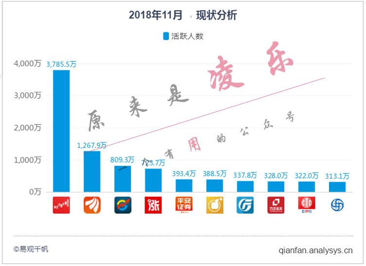 股票的账户像是被监控了一样,感觉股票账户被监控