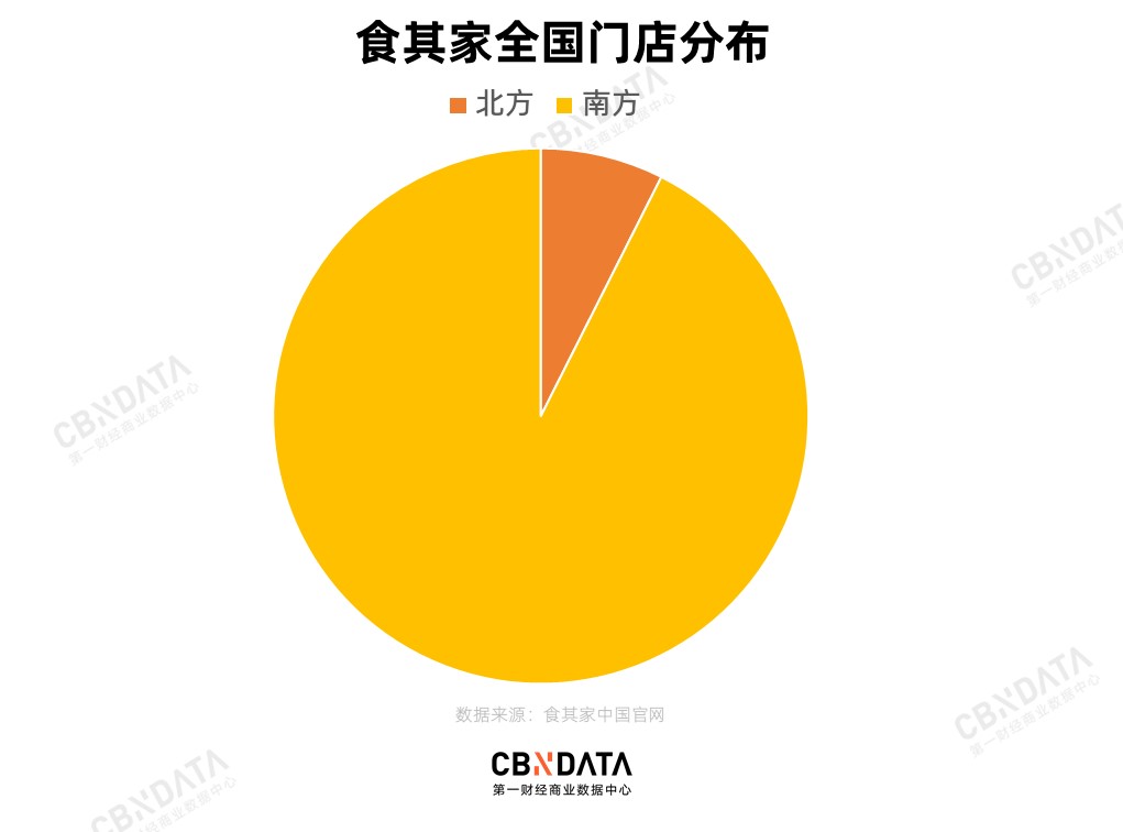 吉野家饭量为什么那么少,吉野家为什么在中国那么贵