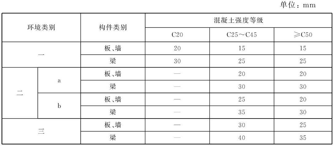 钢筋工程现场验收常见问题及整理,钢筋工程质量检查验收有哪些内容