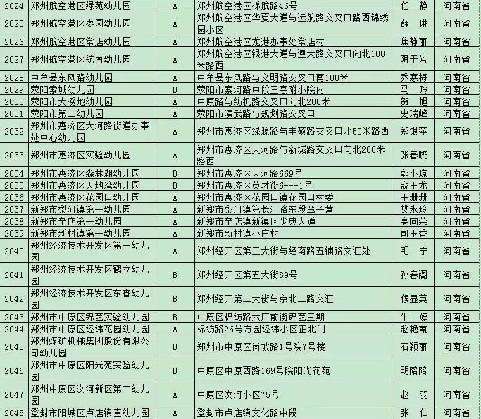 平顶山重点幼儿园前十名,平顶山市公办幼儿园都有哪些