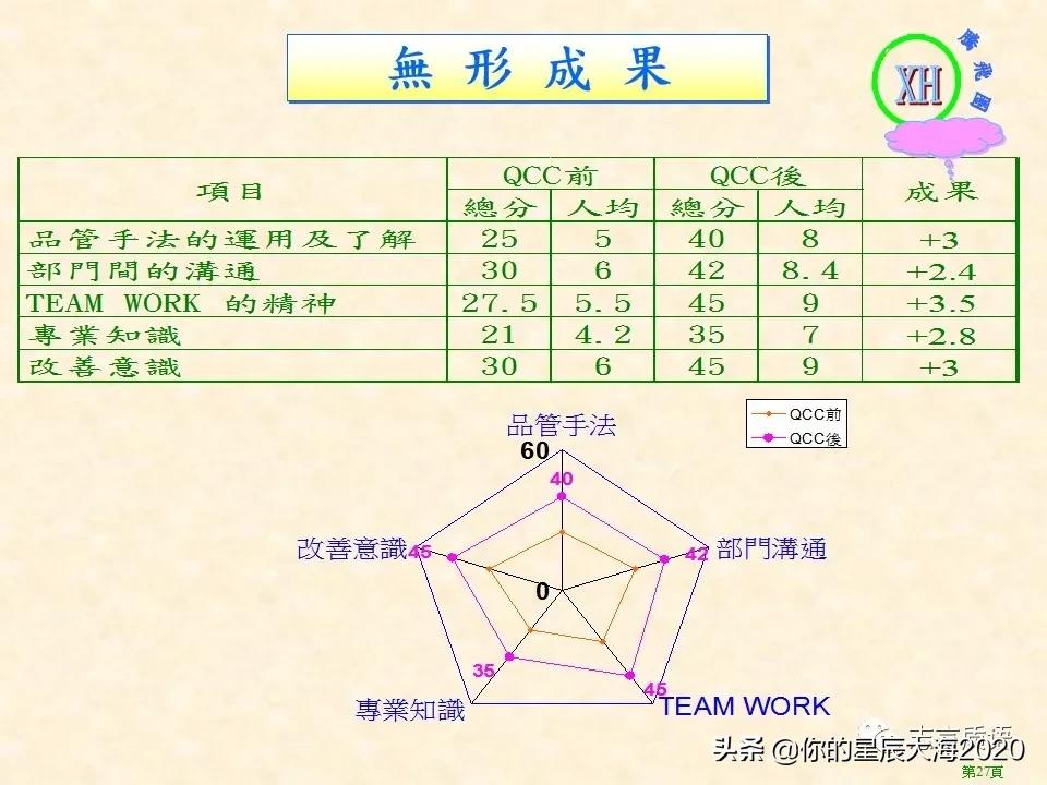 质量月专题｜QCC案例之降低波焊不良率