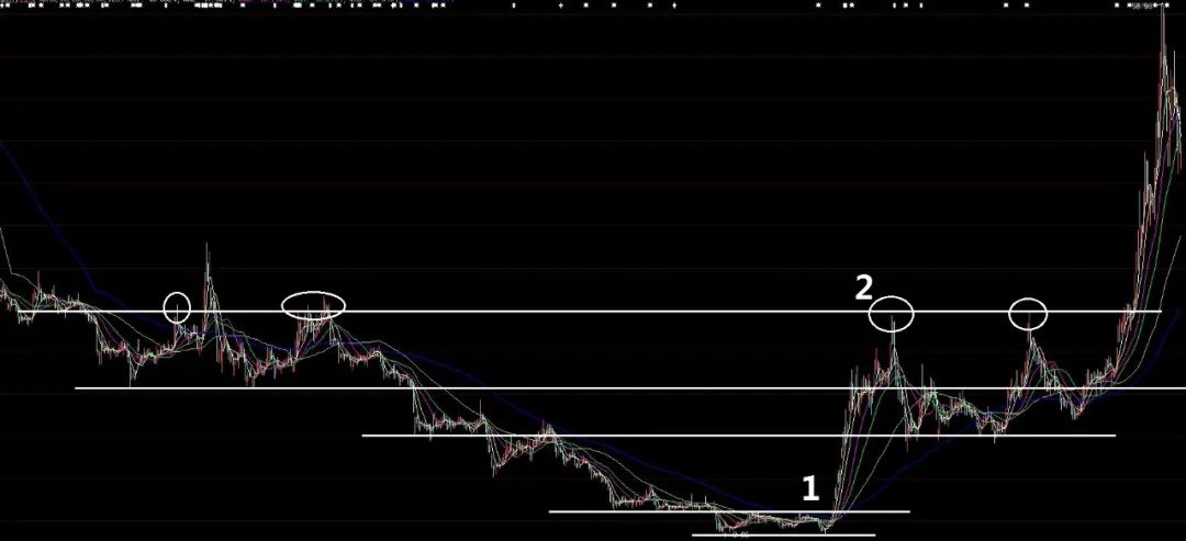 选牛股必须要有方法,选股只懂技术指标也不行