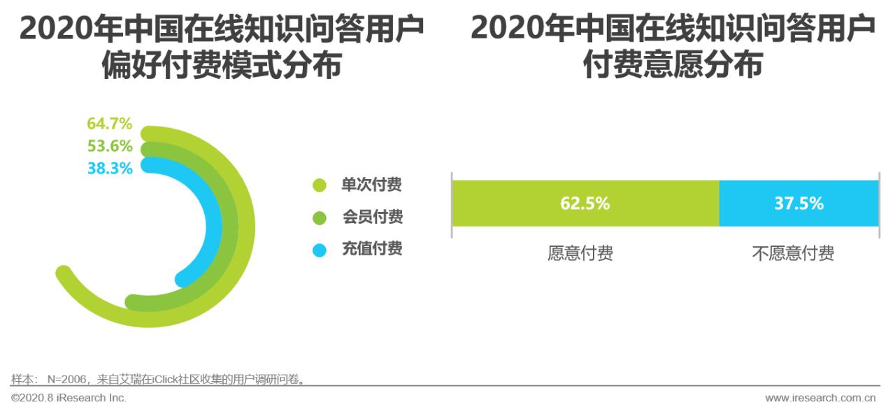 中国在线知识付费市场研究报告,中国相关知识问答