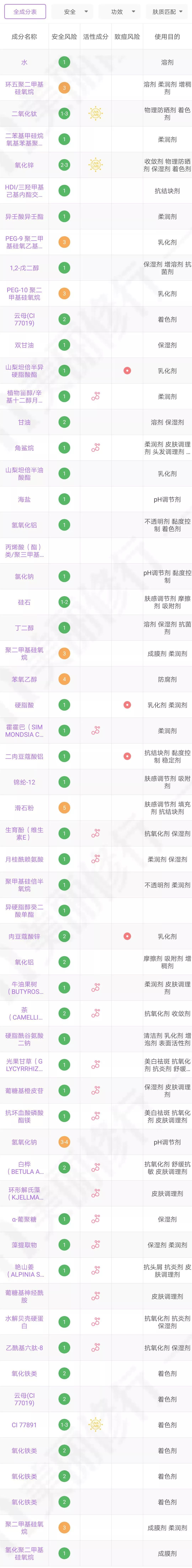 ysl恒久粉底液秋冬推荐码,秋冬粉底液如何不斑驳