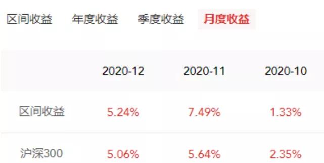 重阳私募基金近年表现,2021年最令投资者失望的上市公司