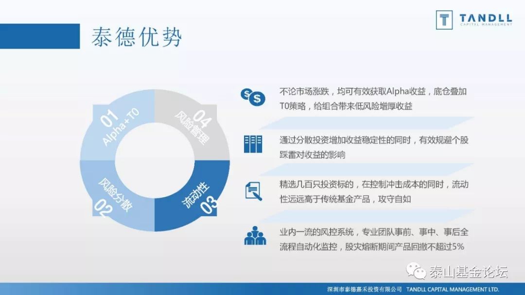 山东第三届FOF峰会暨首届泰山基金论坛优秀私募之泰德嘉禾