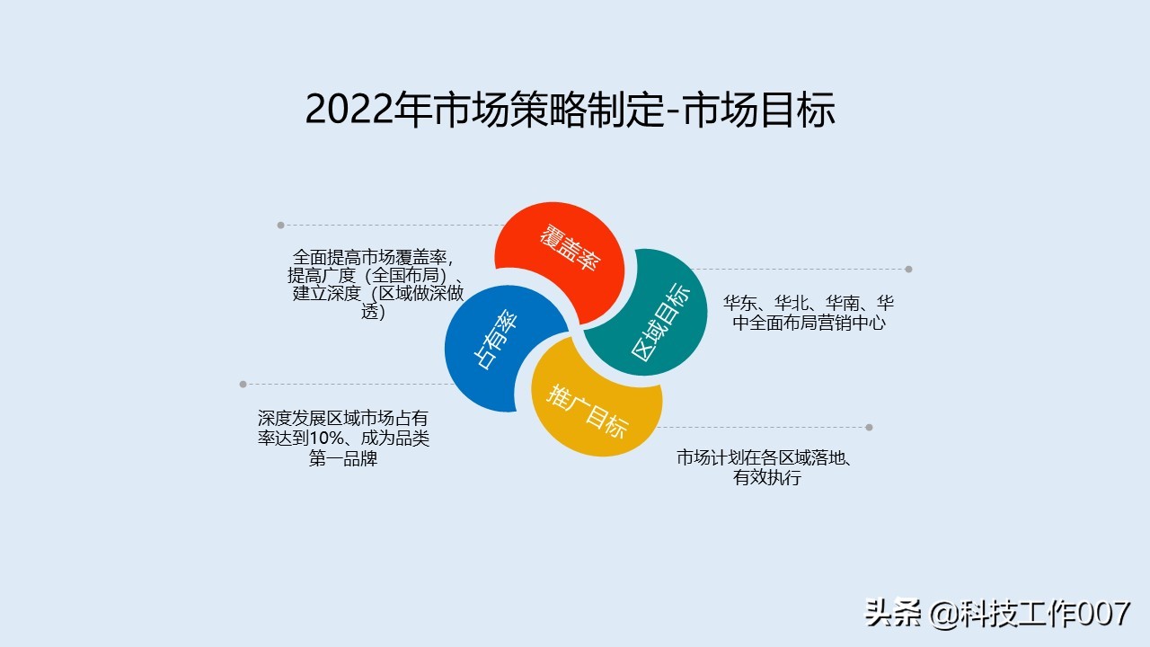 鍏徃鎴樼暐瑙勫垝鍙戝竷ppt,2023骞村叕鍙告垬鐣ラ儴缃瞤pt