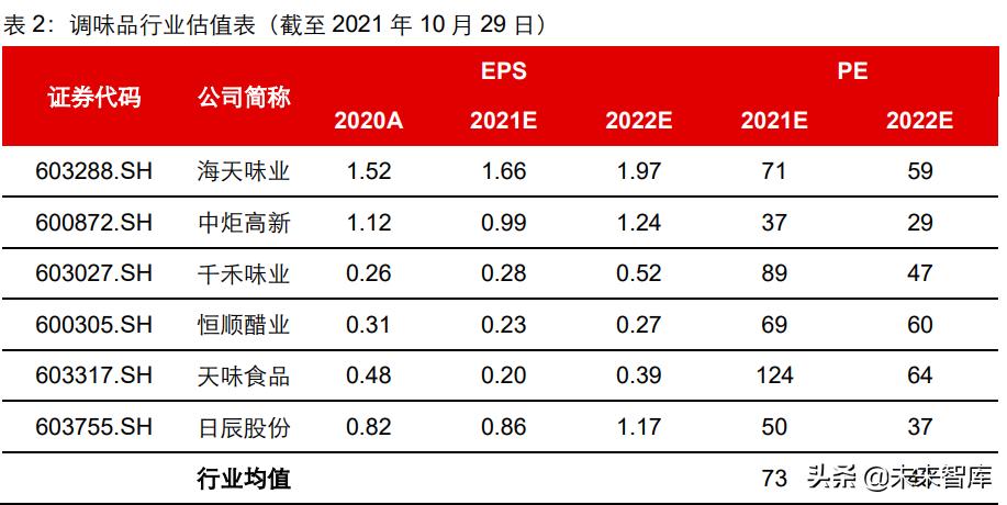 食品饮料板块上涨了吗,食品饮料行业迎来新三大周期