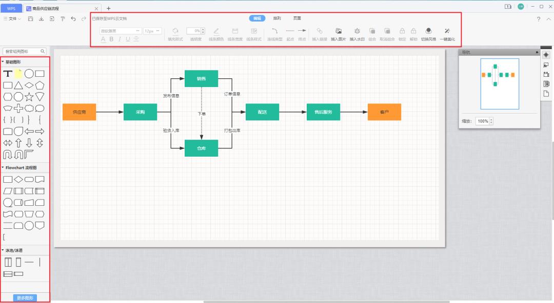 交易流程图怎么画好看,图文并茂的流程图怎么画