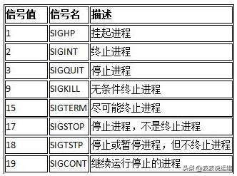linux系统管理入门,linux系统traceroute命令