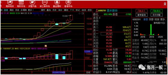 不惧震荡大盘渐显强势的理由,不惧板块调整股价逆市上扬