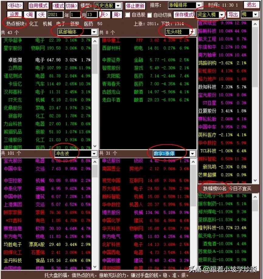 教你学炒股108课,学股票炒股从何学起