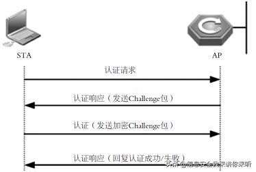 黑客需要掌握哪些网络知识,黑客需要了解哪些网络知识